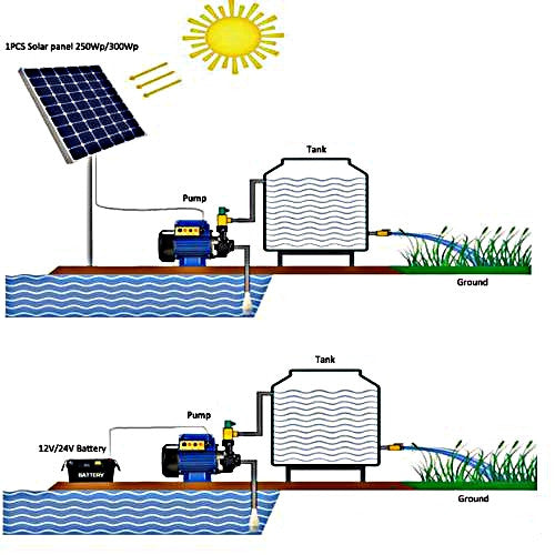 24 V DC Solar Booster Water Pump