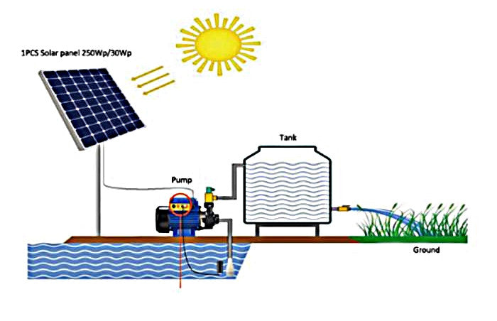 24 V DC Solar Booster Water Pump