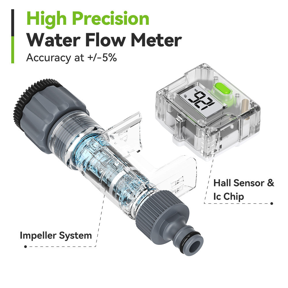 RAINPOINT SMART WIRELESS WATER FLOW METER
