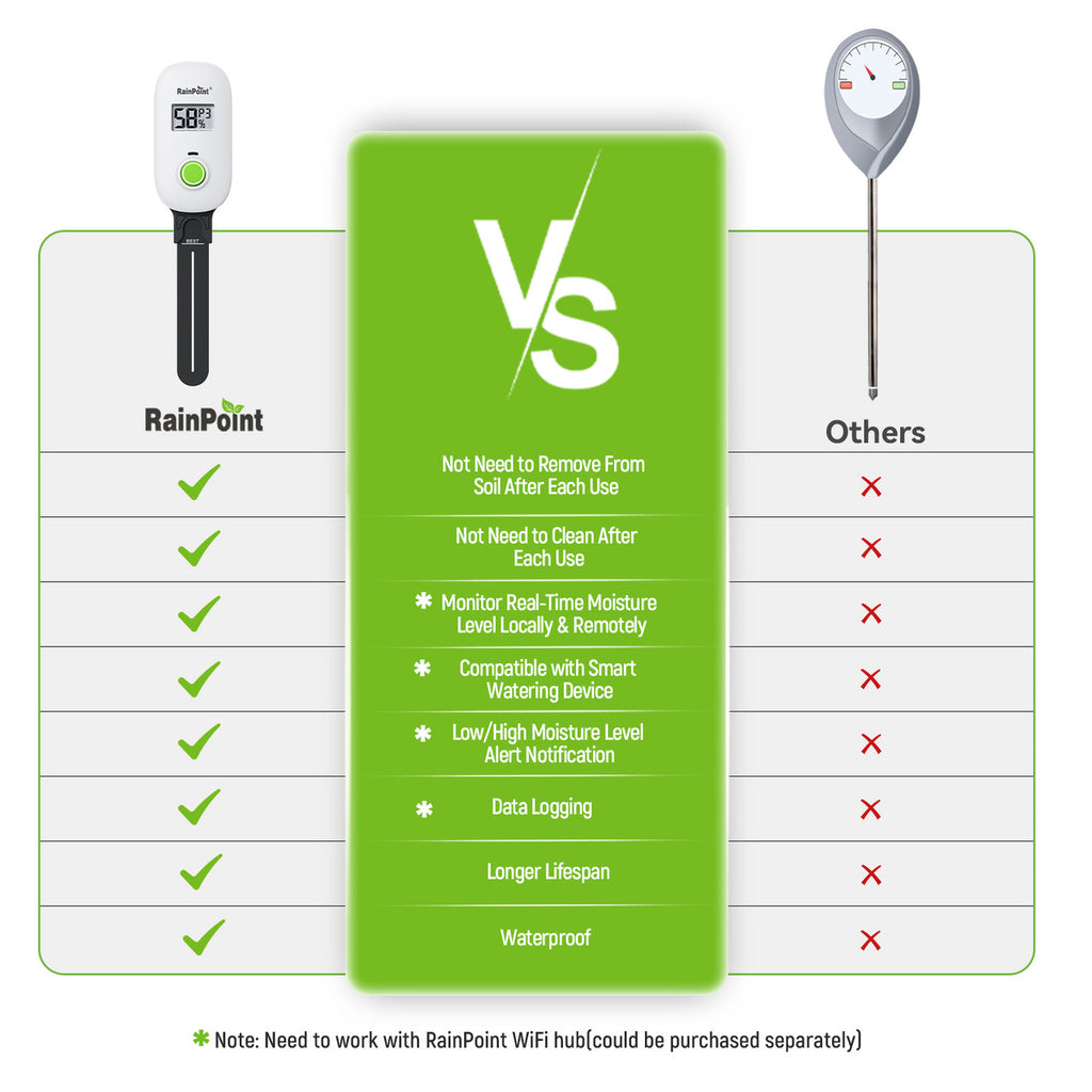 RAINPOINT SMART WIRELESS DIGITAL SOIL MOISTURE SENSOR