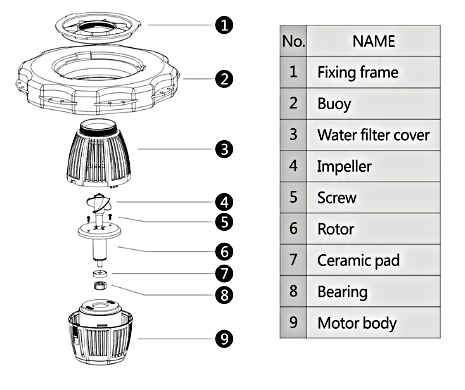 Floating Fountain with Built-in Pump - Aeration for Small Ponds