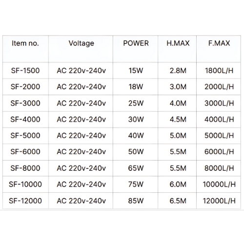 Eco Amphibious 24V DC pump dimensions and build detail