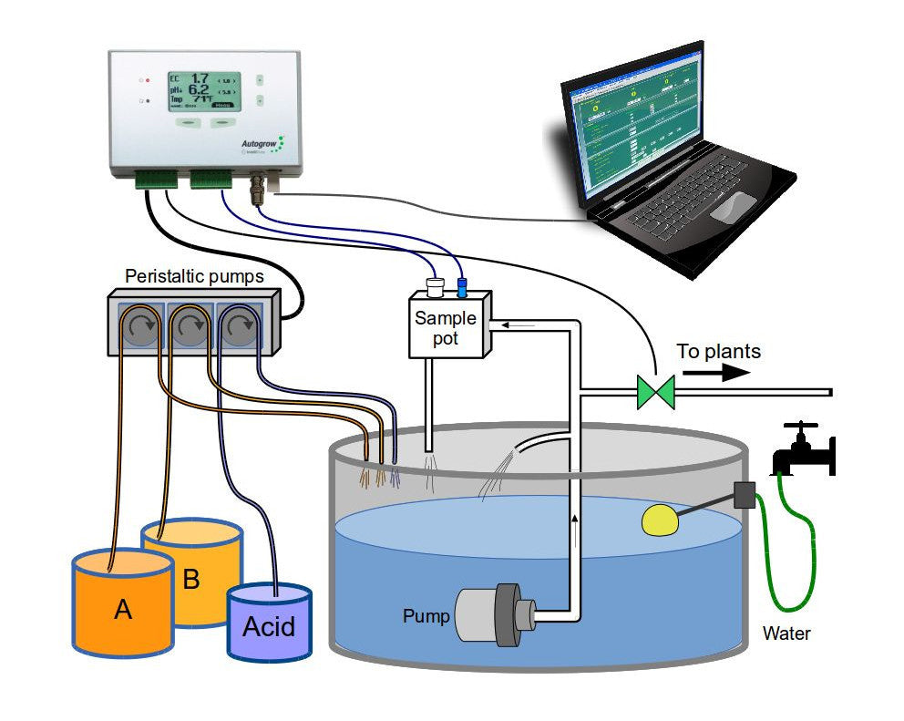 Autogrow Intellidose - Hydroponics Auto Dosing System