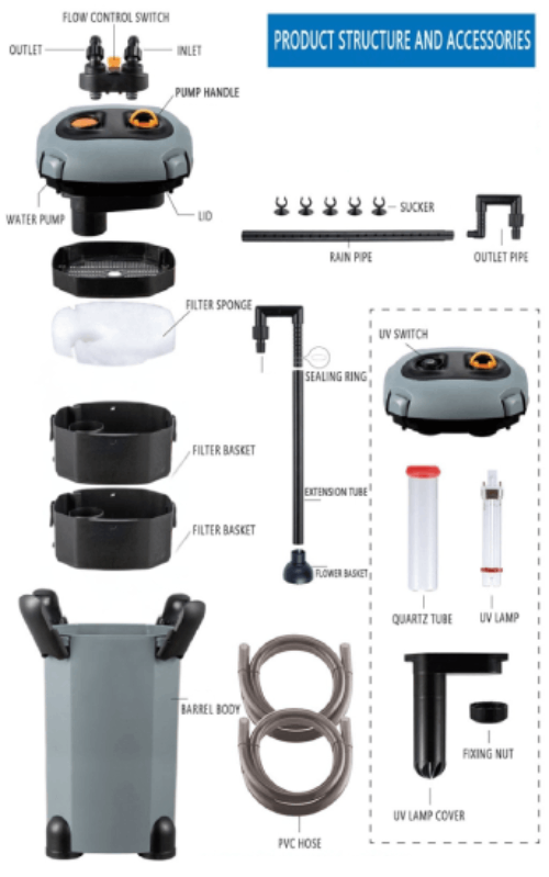 SF-1800F-UV External Cannister Filter - With Built In 1800l/hr DC pump