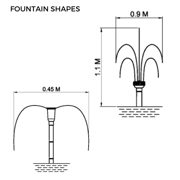 Fountain spray pattern produced by the 1400 L/h solar pond pump